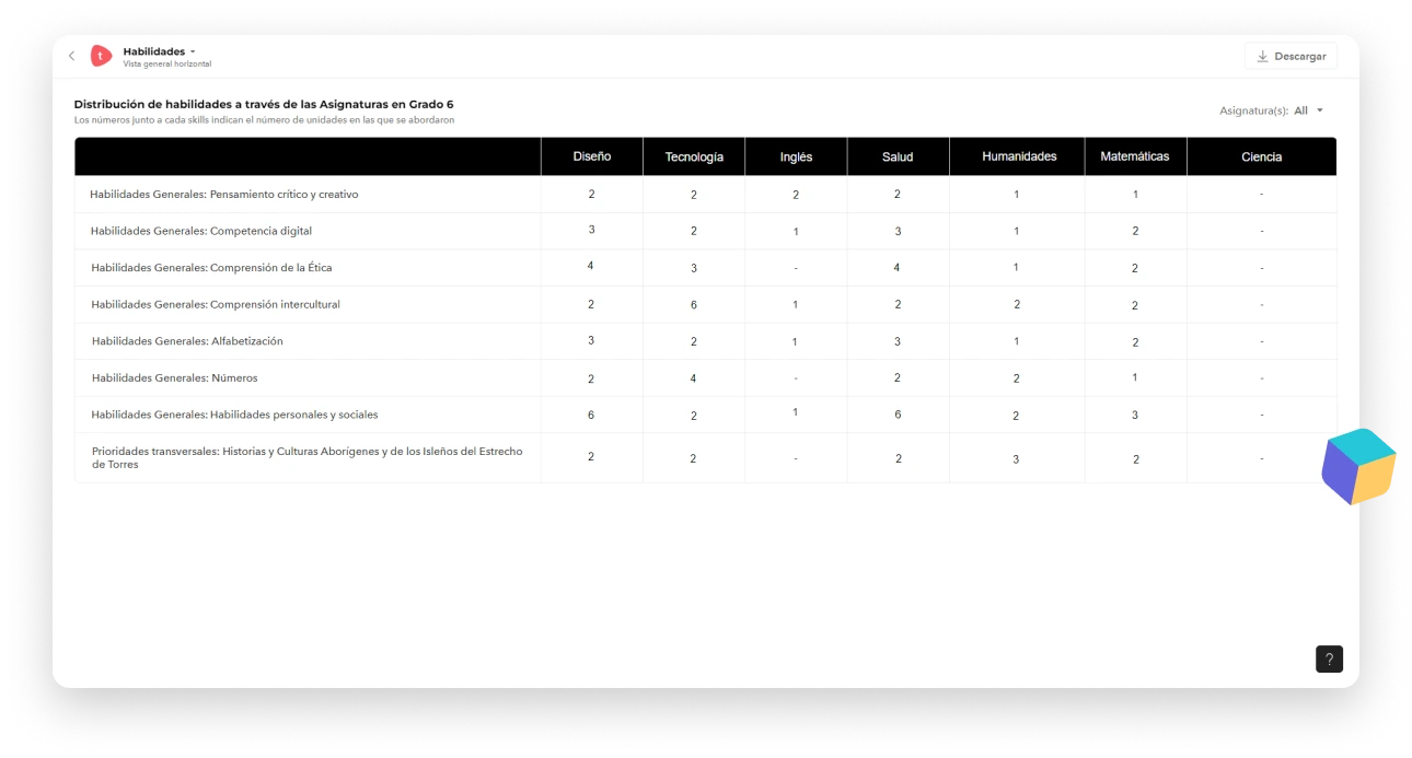 A preview of customisable student portfolios for every subject to keep track of their progress