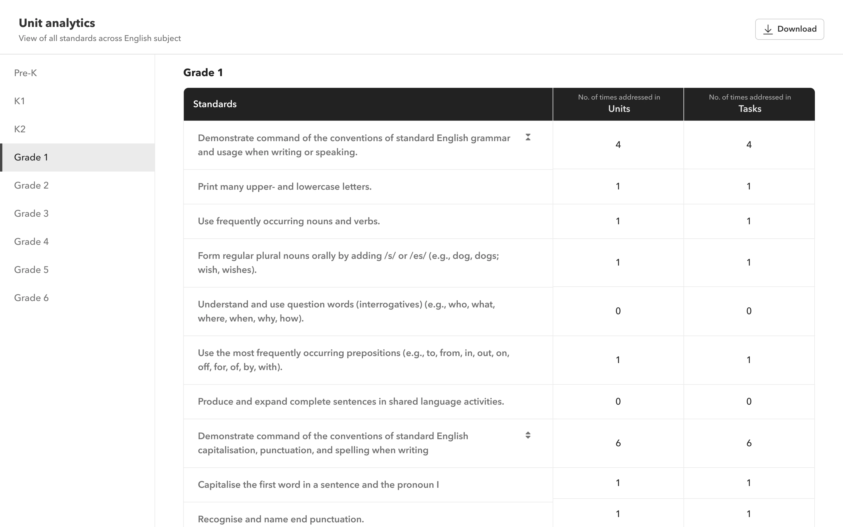 Product screenshot represents In-depth curriculum insights with powerful analytics