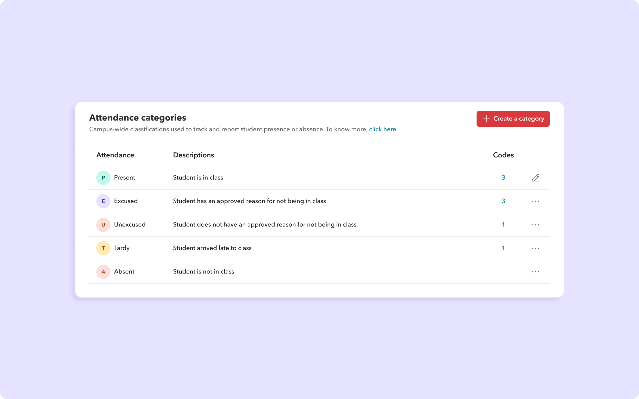 Define your own attendance categories