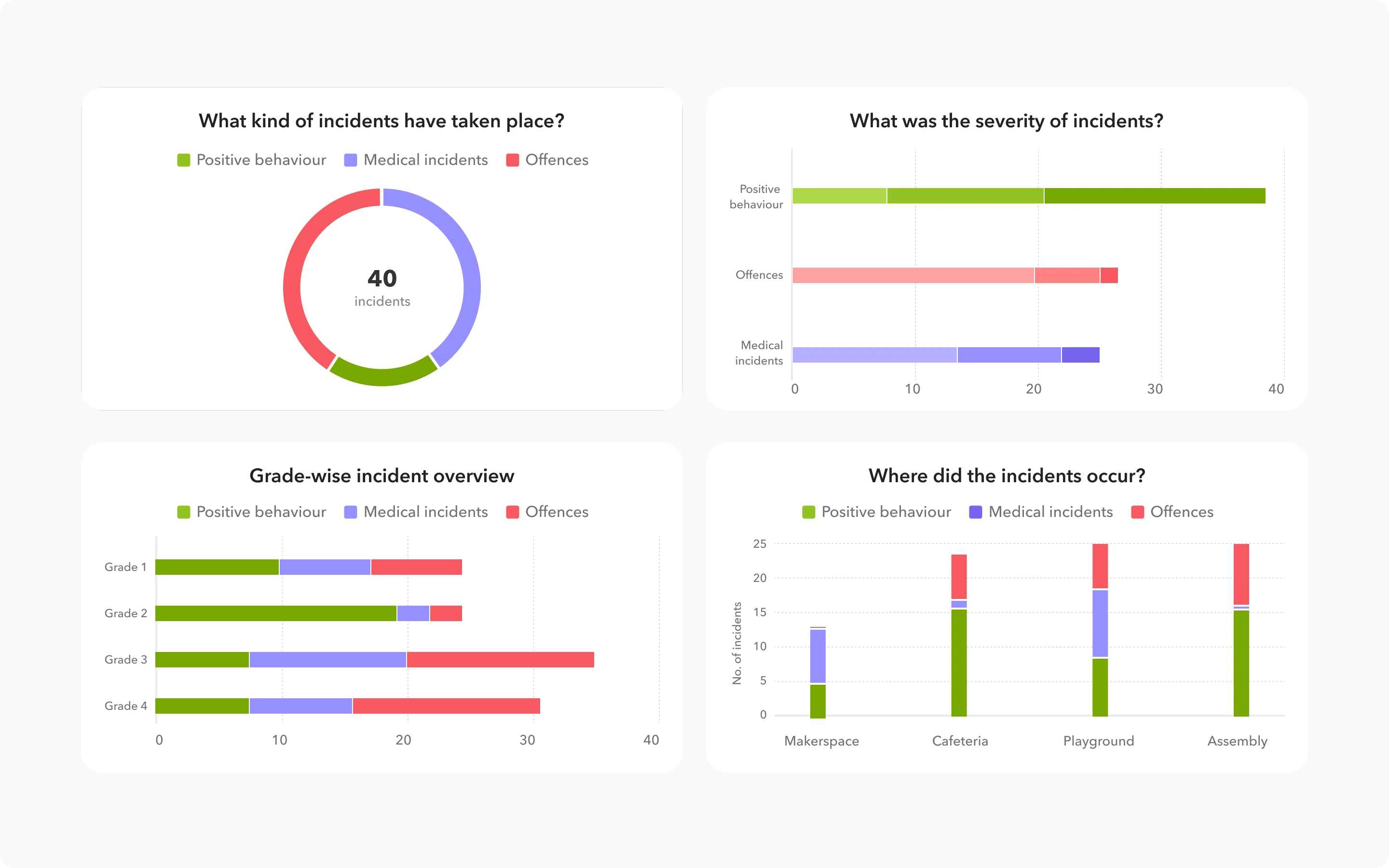 Behaviour Insights