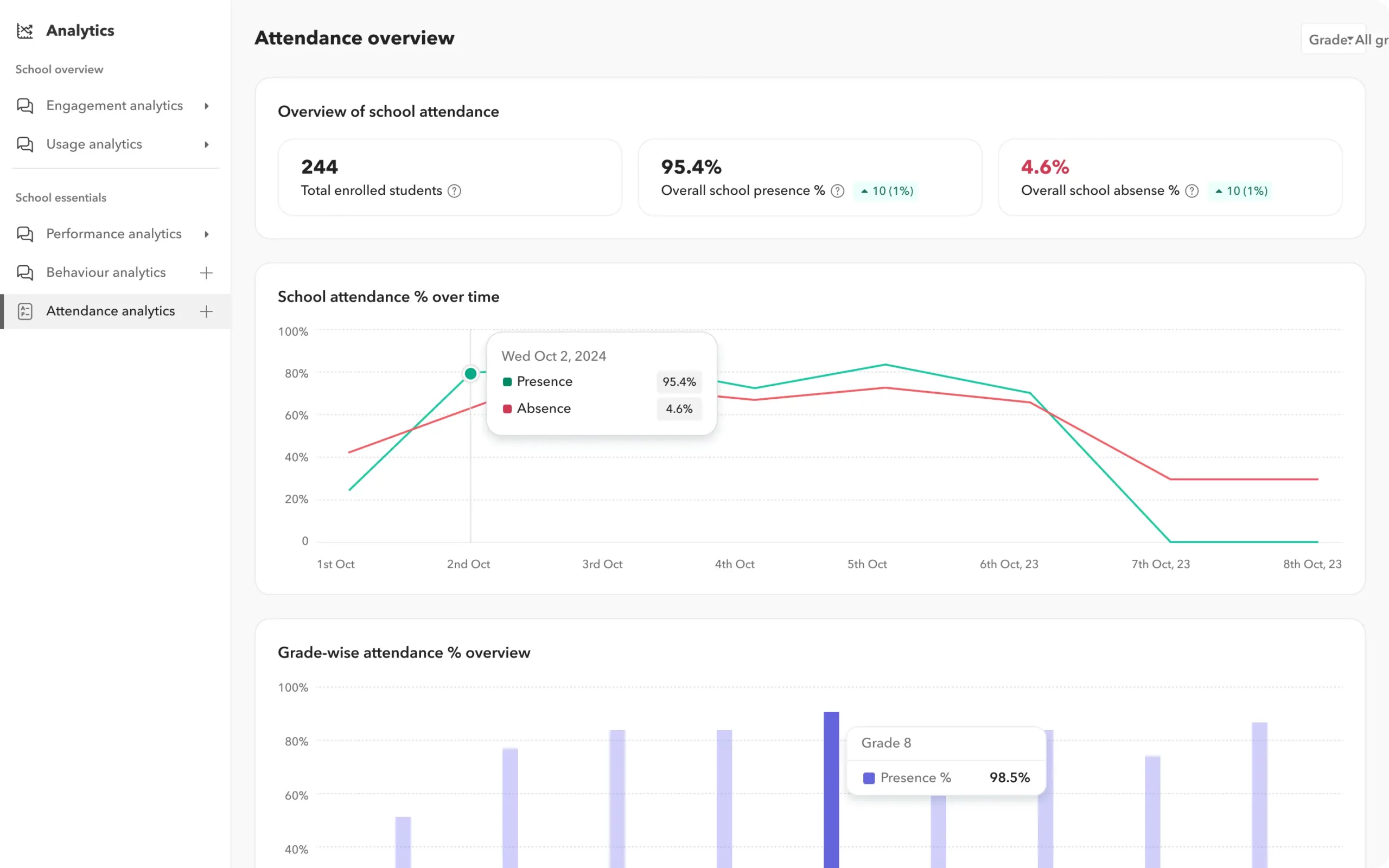 View advanced attendance analytics