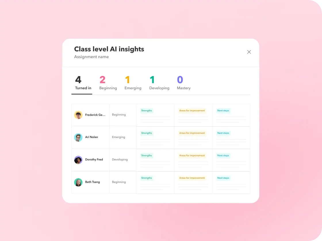 AI Tutors analyse all conversations to provide guidance for future instruction — at the class level and for each student